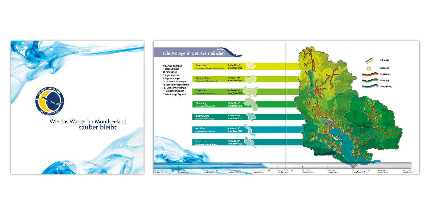 Reinhaltungsverband Mondsee-Irrsee