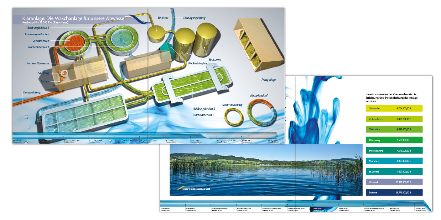 Reinhaltungsverband Mondsee-Irrsee